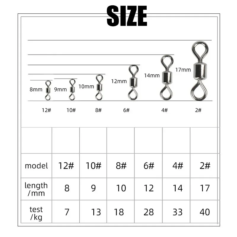 Fishing Swivels Kit Ball Beari - Fishing Rod Building Kit ulasan dan harga